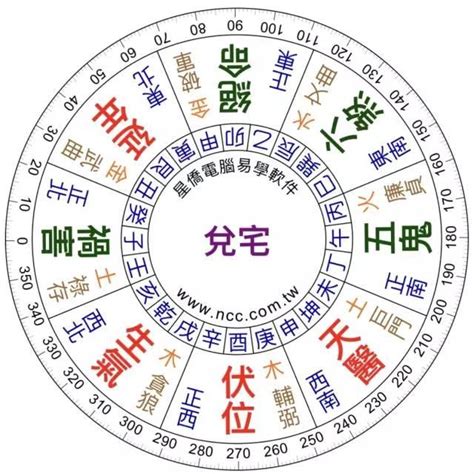 坐東南向西北|張玉正風水網